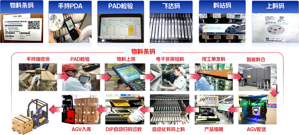 中国·Bb艾弗森(ballbet贝博)有限公司-官方网站