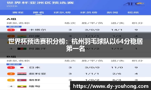 世界杯预选赛积分榜：杭州羽毛球队以64分稳居第一名